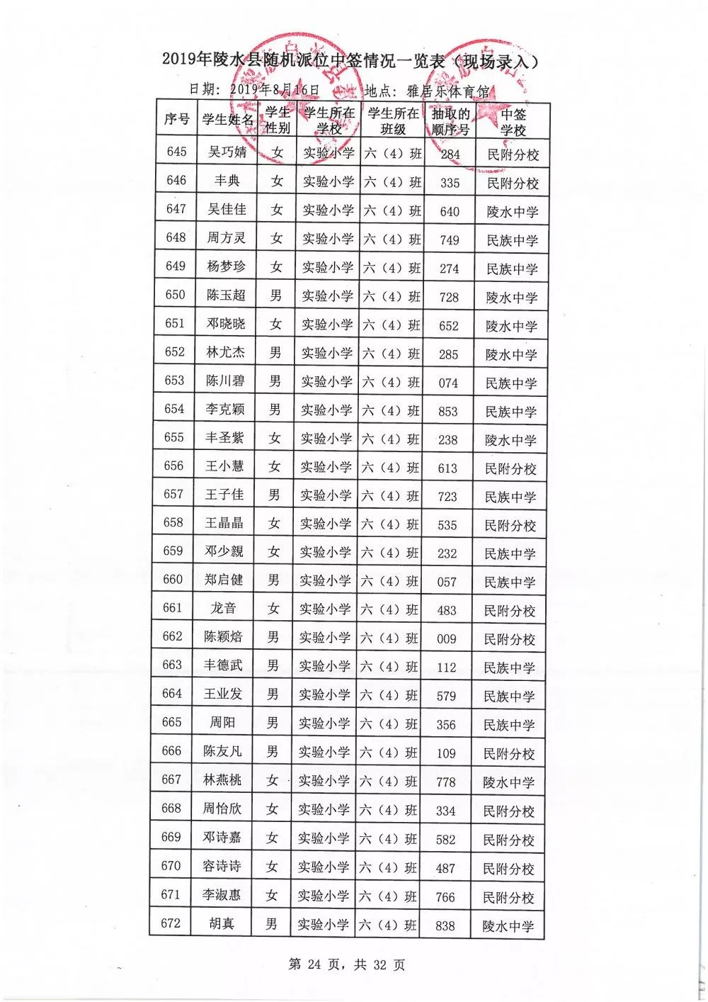 2019年陵水县gdp_陵水县人民医院(2)