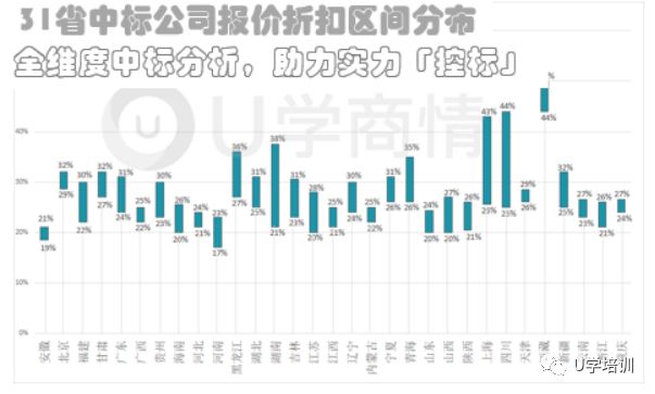 人口需要掌握哪些_人口普查(2)