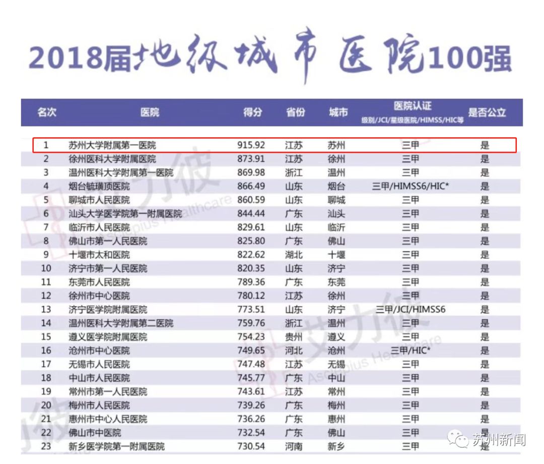血液内科排名_血液内科的思维导图