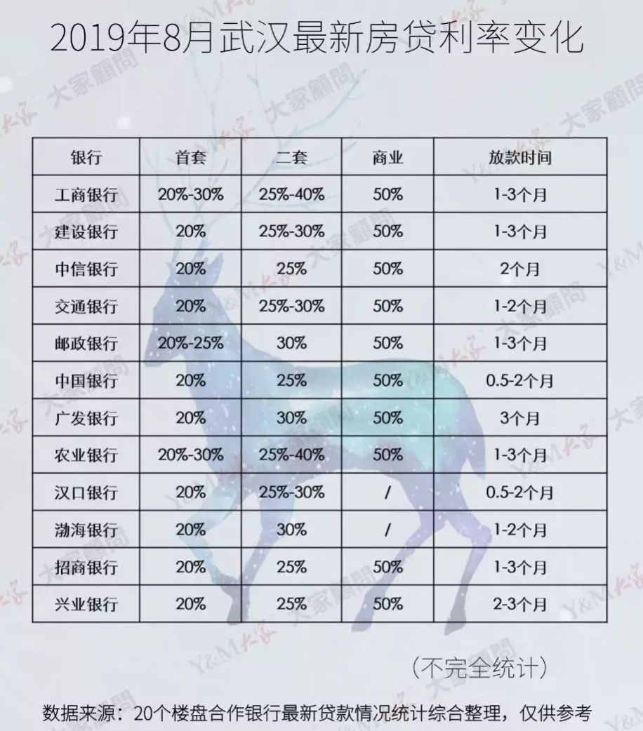 最新！武汉15个区房价出炉！涨得最狠的竟是这个区…(图3)