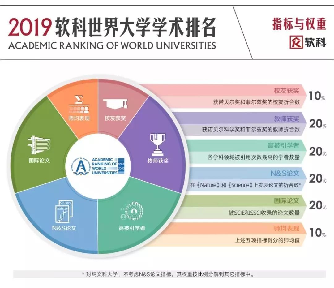 全球软科2025大学排行榜:探索顶级学术领域的引领者