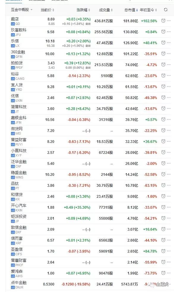 玖富排名
