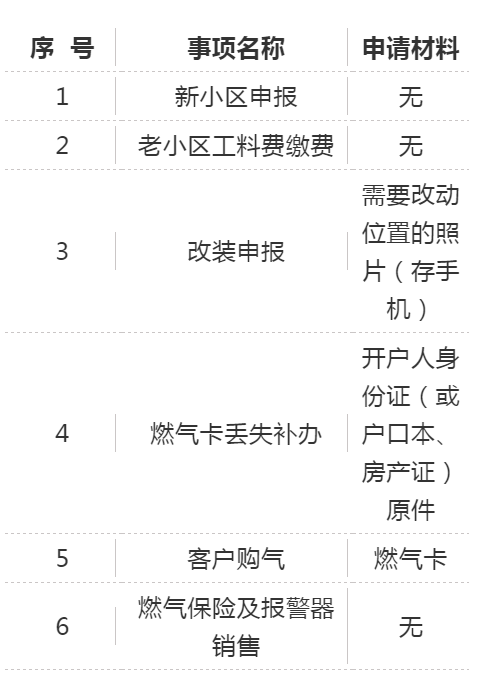 天然气人口申报_天然气管道图片(2)