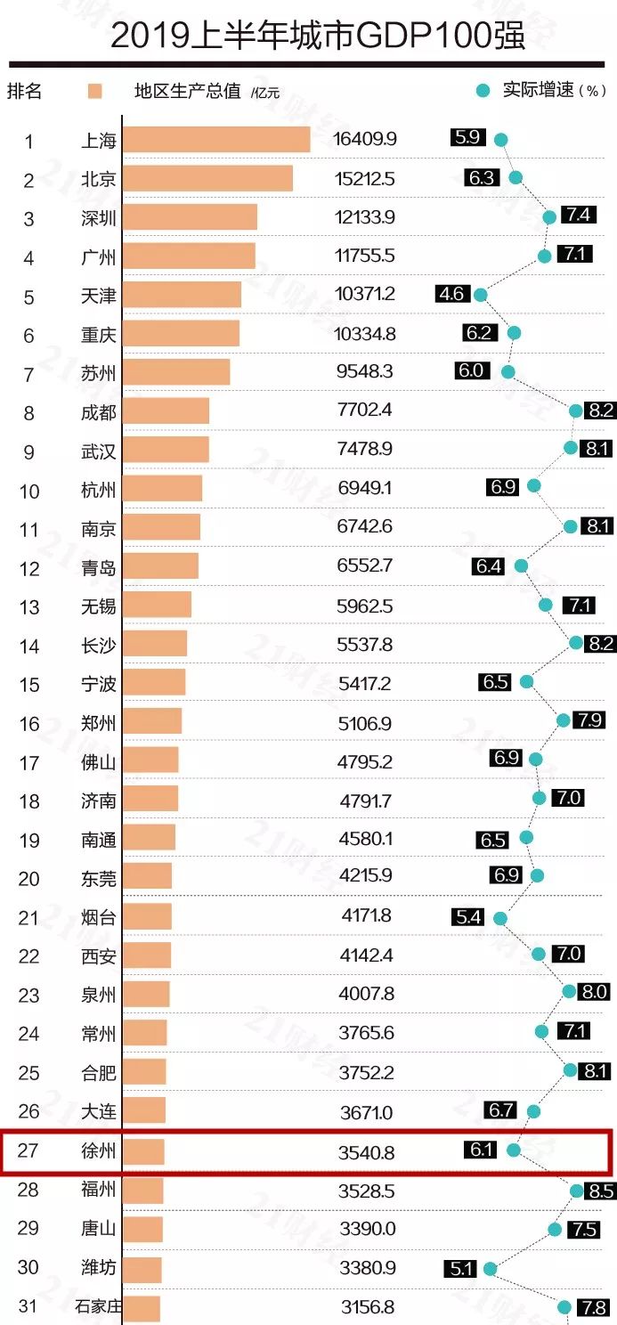 新中国成立的gdp是多少_新中国成立以来重庆GDP年均增长8.5(2)