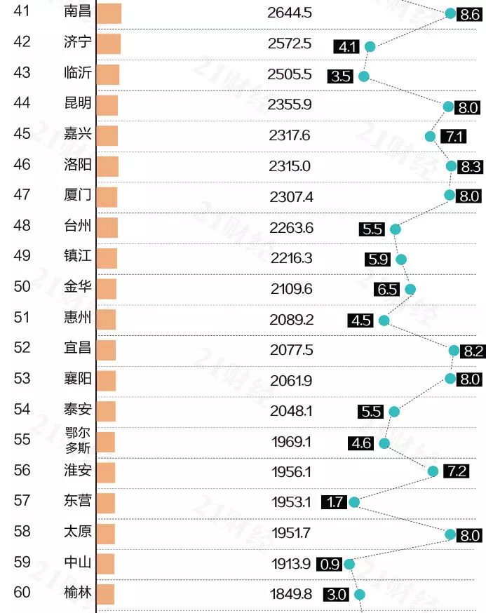 2021南京苏州gdp