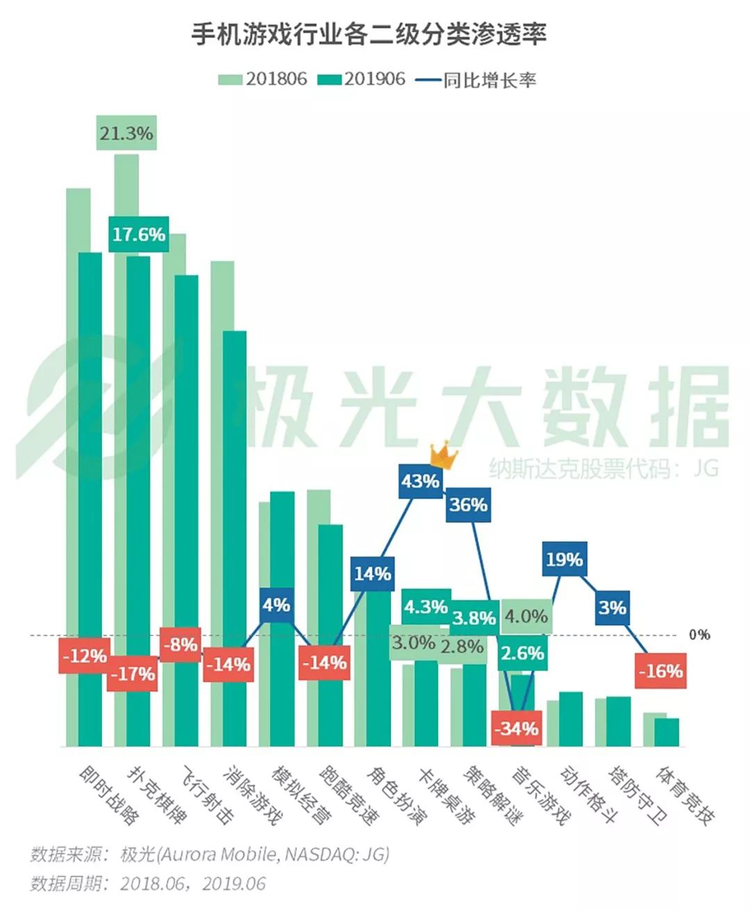 2025年智能晾晒设备市场渗透率有望突破40%