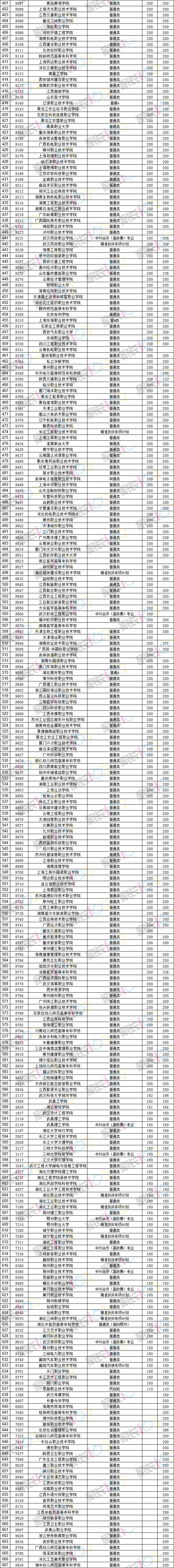 武汉高职高专学排名_武汉最好的高职高专院校