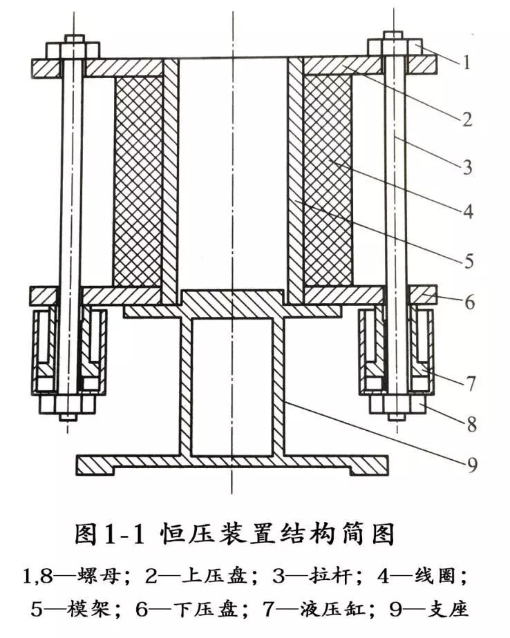 【高训工控】专业课堂第三十五期——大型变压器线圈恒压装置液压系统