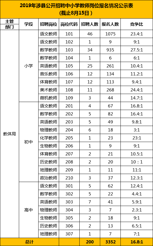 河北邯郸涉县人口_又有新消息 涉县人的高铁梦有望成真(3)