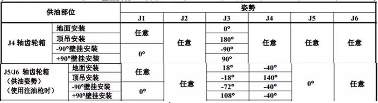 恶劣工况或满负荷状态下工作的FANUC机器人保养须知