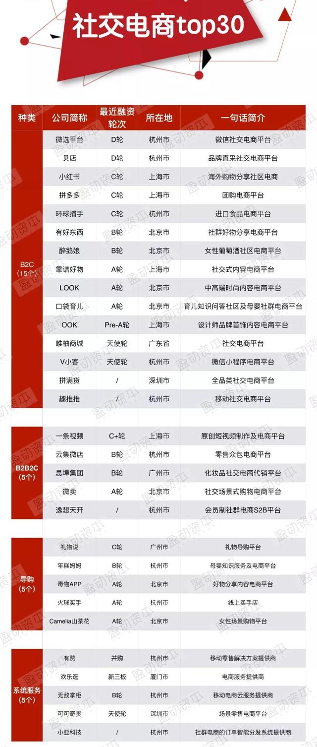 798卡盟排行榜_678卡盟平台打造全民轻松创业热潮