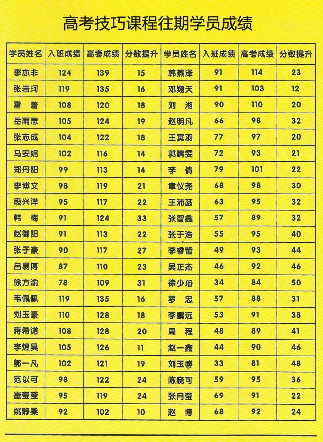 英语高频四字格词组翻译汇总！翻译、写作都能用到！