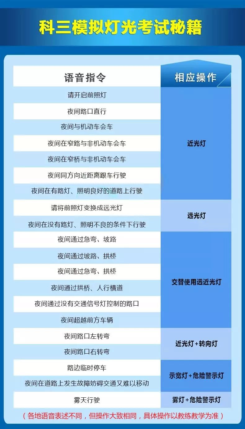 科三灯光模拟考试看完这些就可以啦