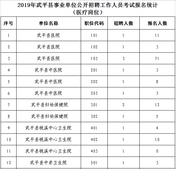 武平人口多少_武平县2017年贫困人口动态调整名单出炉,有你认识的吗(2)