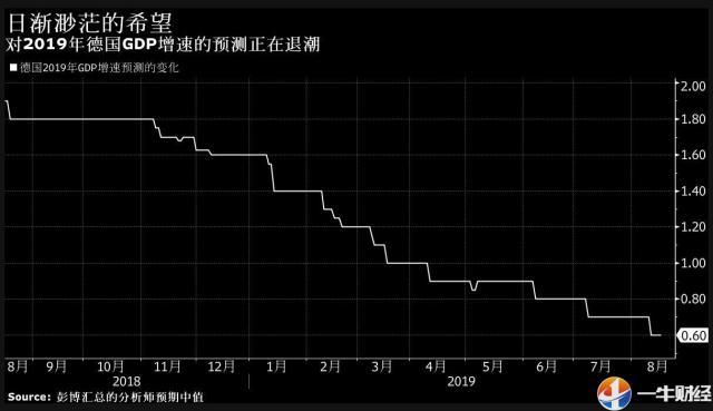 德国人口衰退_德国人口分布模式