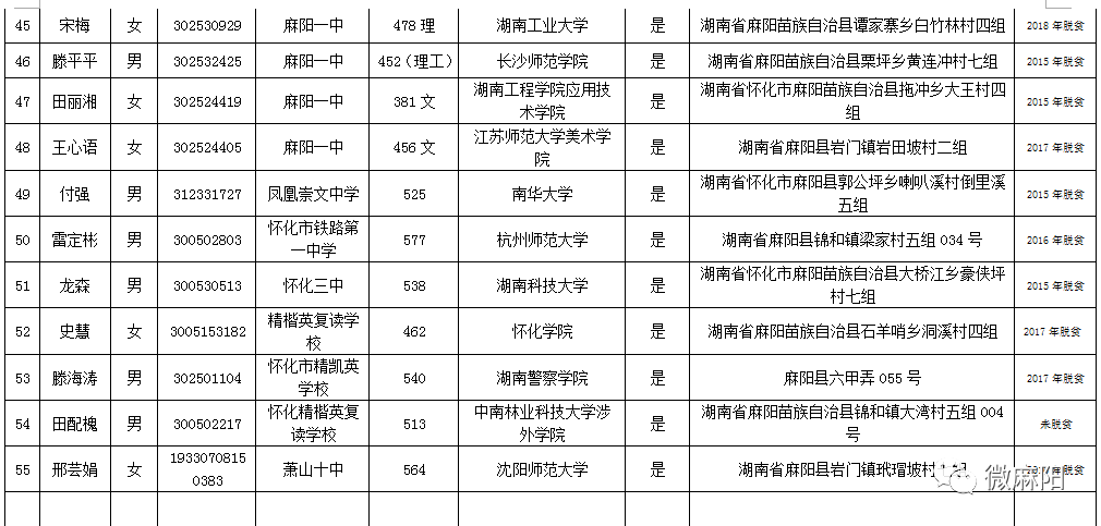 麻阳人口_这才是,麻阳十二时辰(2)