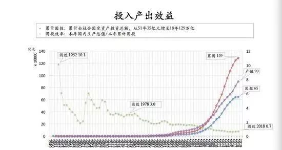 对gdp发展的认识_GDP与发展观一一从改革开放以来对GDP的认识看发展观的变化(2)