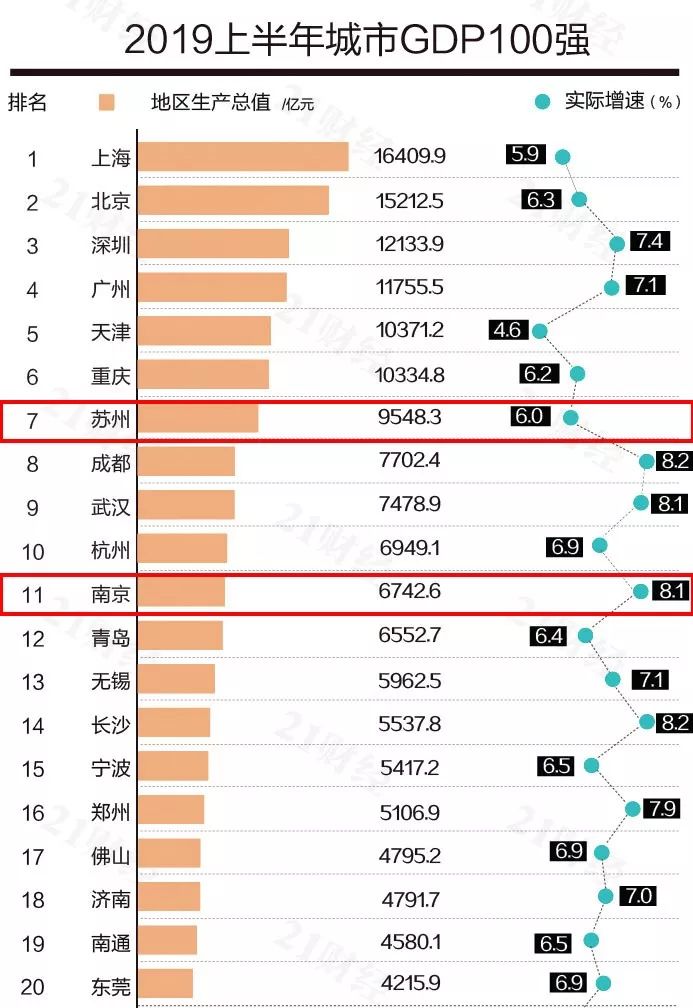 2021南京苏州gdp