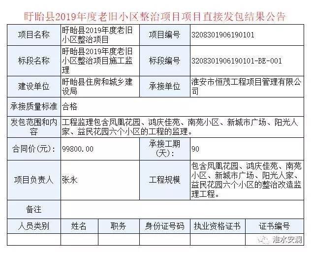 淮安人均可支配收入_人均可支配收入(3)
