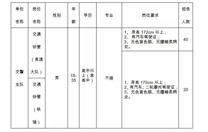 公安局人口信息查询网_300名孩子走失 北京市公安局网上征寻线索(3)