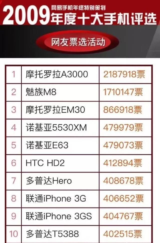 王兴领投理想汽车5.3亿美元C轮融资；李开复：2030年前，AI将带来100万亿GDP净增；5G手机将降到2000元内.