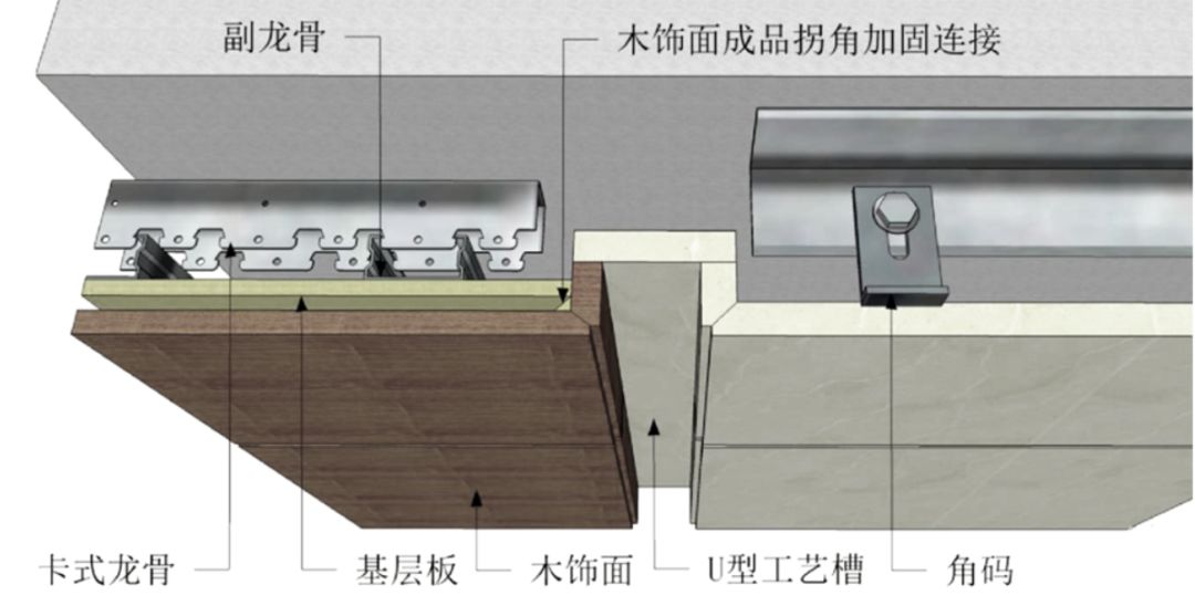 解决木饰面的所有收口问题