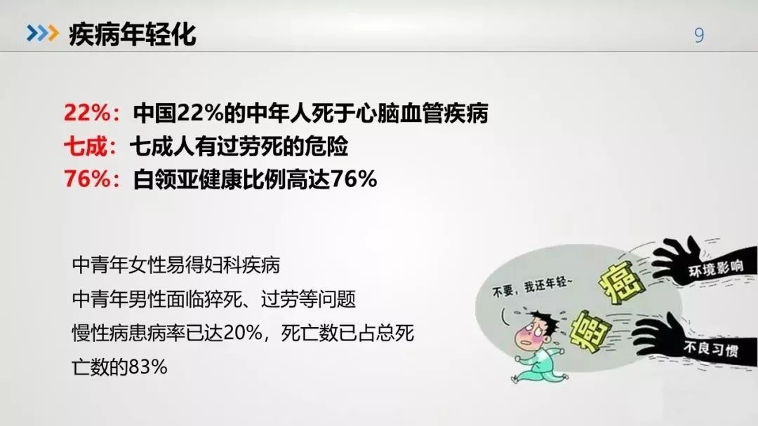 国家人口与健康_2018年人口健康共享杯大赛获奖公示