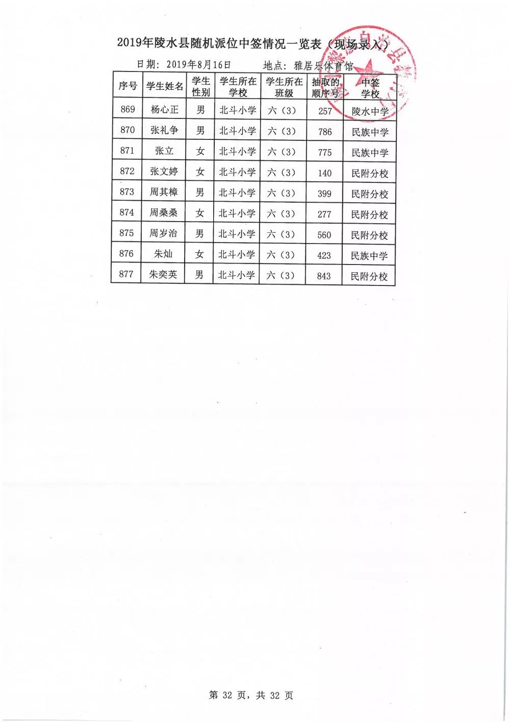 2019年陵水县gdp_陵水县人民医院(2)