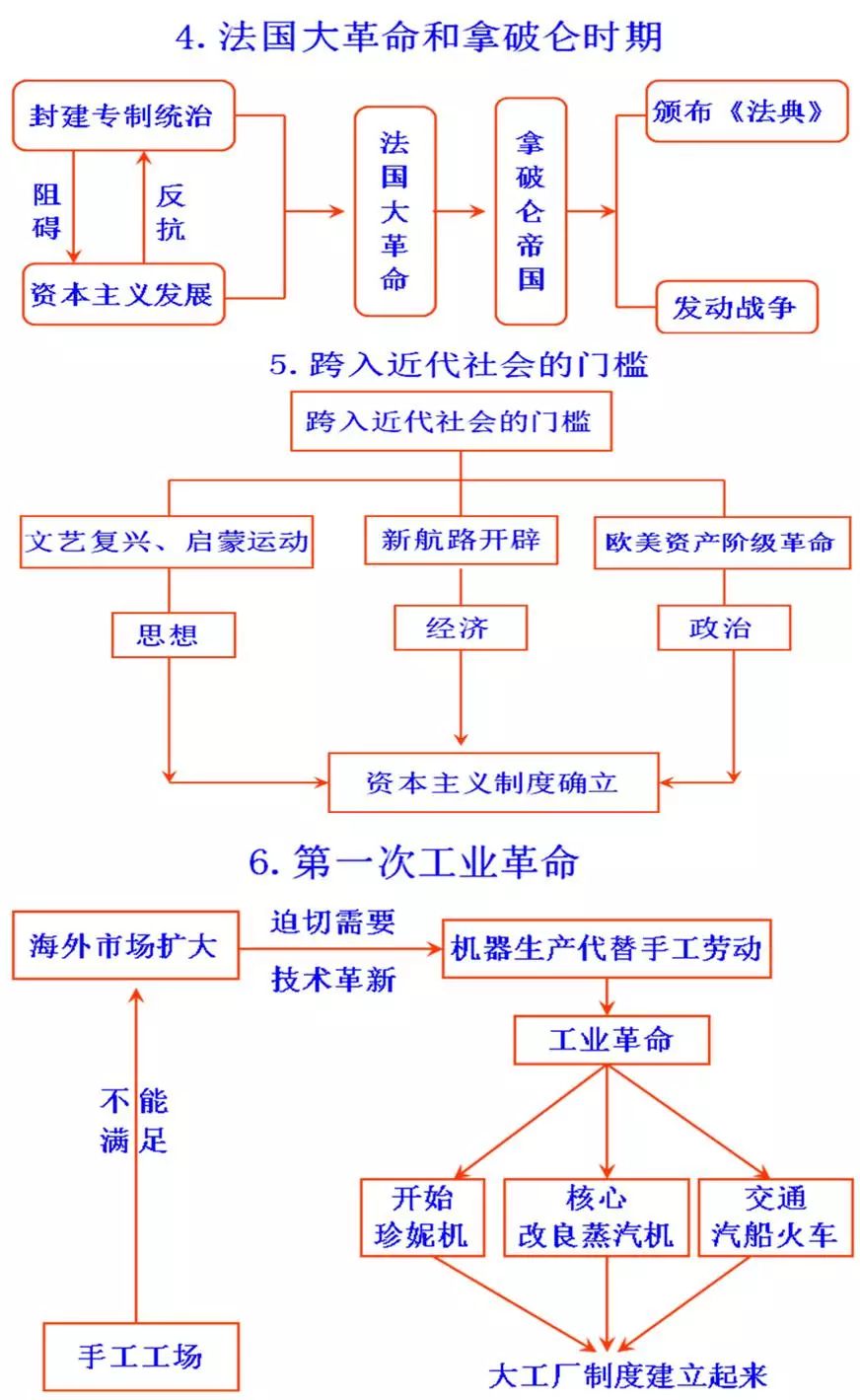 疆域人口民族的知识框架图或思维导图(3)