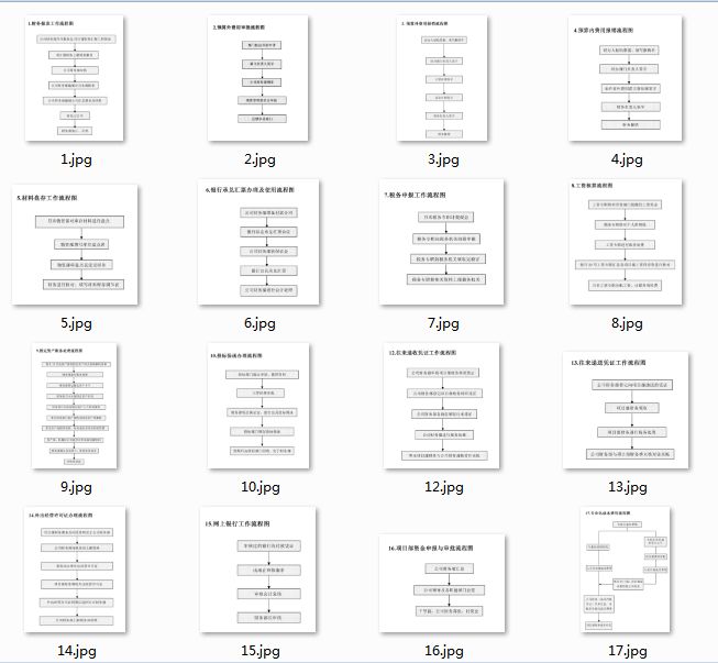 2019 会泛亚电竞计最全工作流程图PDF （超全）(图2)