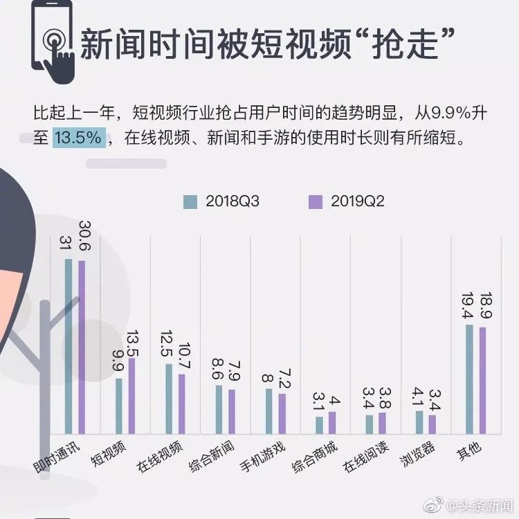 抖音中国人均gdp_中国人均gdp(3)