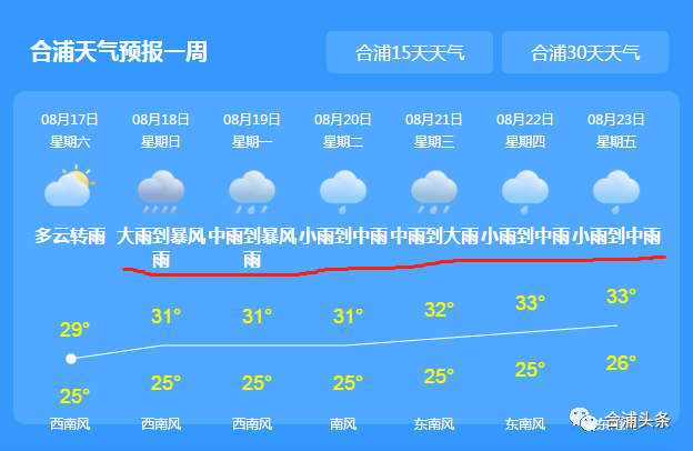 北海天气预报-合浦天气预报