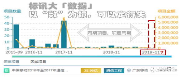 人口需要掌握哪些_人口普查