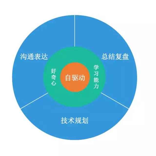 人口潜力指数是指_人口潜力指数地理图(3)