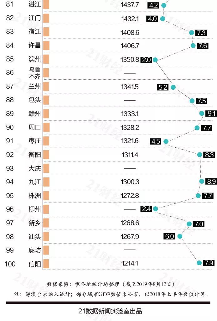 万亿gdp后备军_中投民生 大扩容 谁是下一个2万亿GDP城市