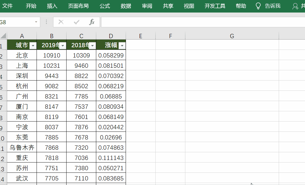 别光顾着埋头苦干,花3分钟学学这6个excel技巧吧