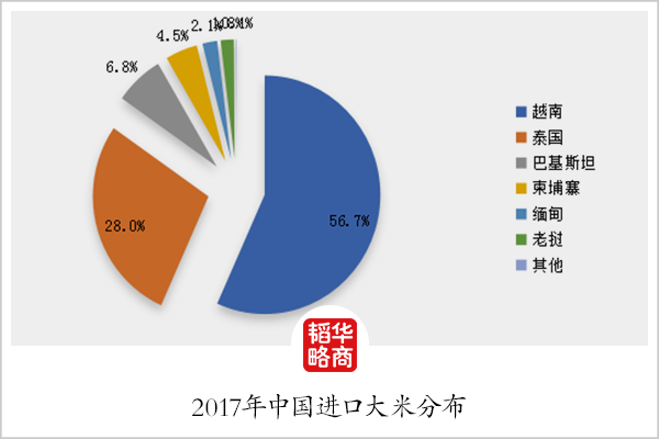 五常大米名天下，天下大米乱五常