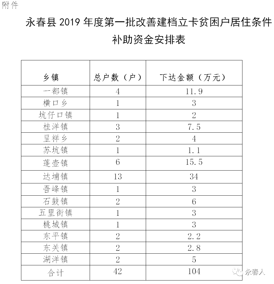 2019年安徽乡镇经济总量排名_安徽分乡镇地图(2)