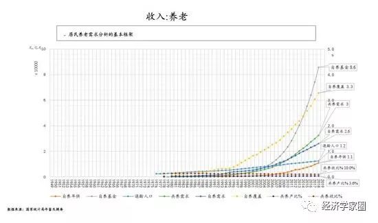 对gdp发展的认识_GDP与发展观一一从改革开放以来对GDP的认识看发展观的变化