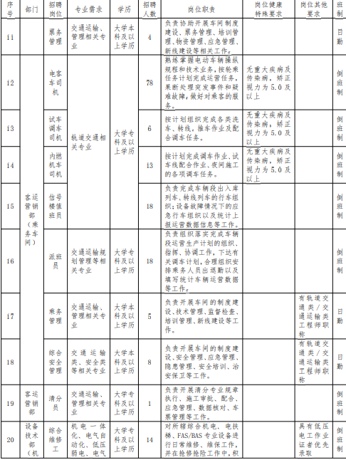 呼和浩特地铁招聘_揭秘呼和浩特 地铁招工 的套路