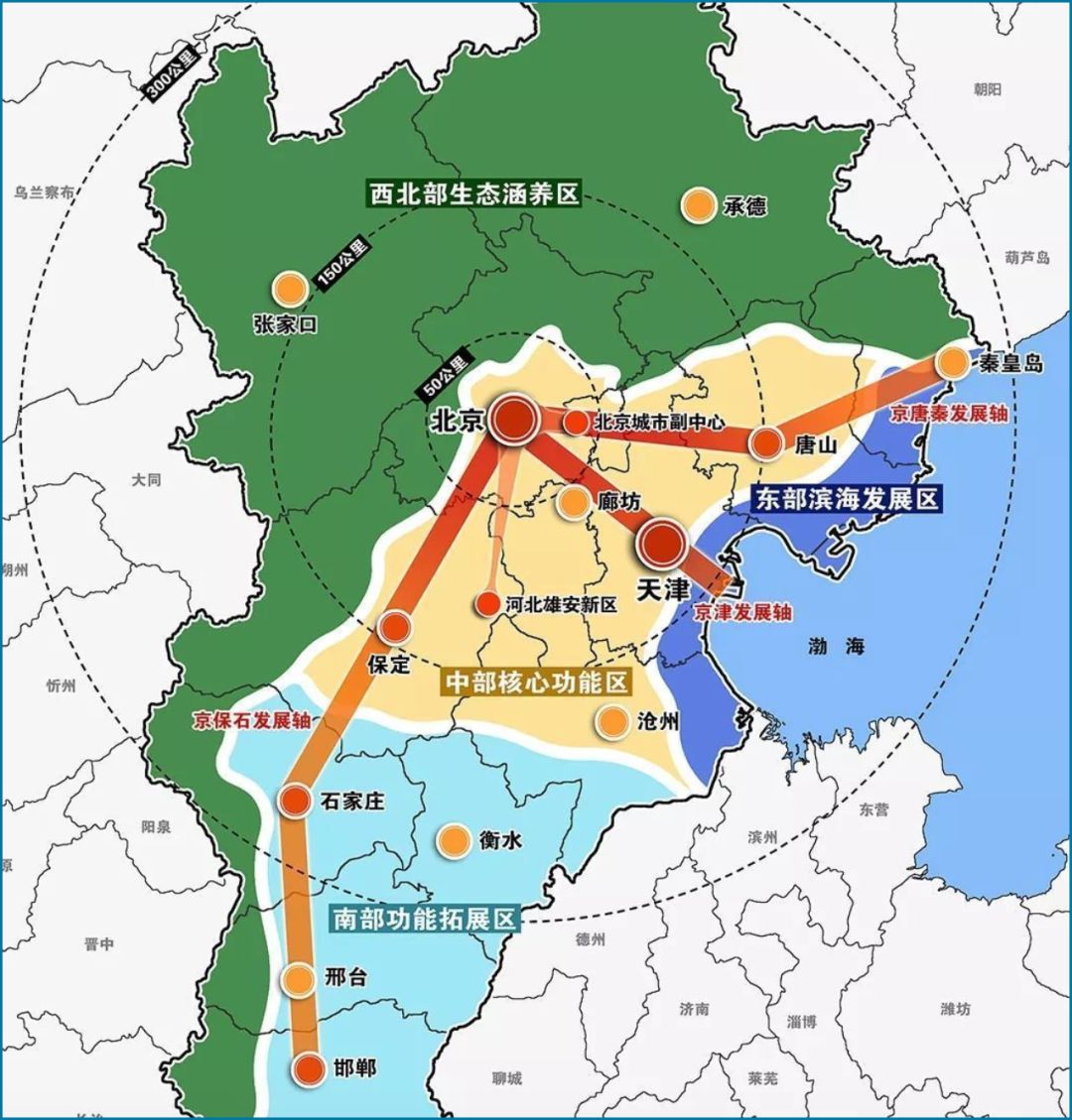 京津冀城市群中部核心功能区包括有保定,雄安新区,天津,廊坊,唐山