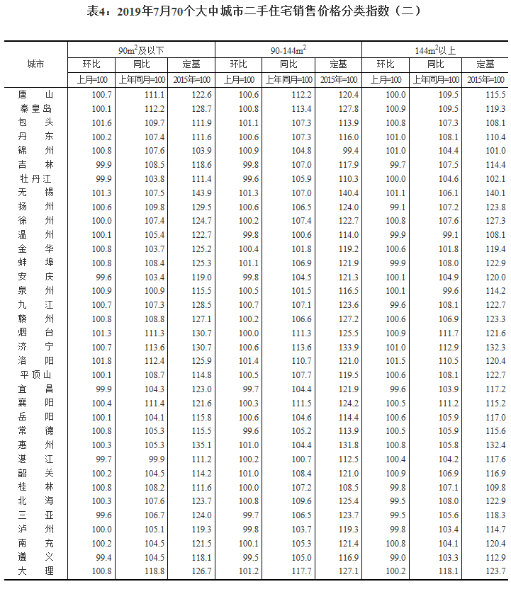 2019年贵阳各城区gdp排行榜_贵阳城区图片(3)