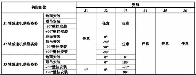 恶劣工况或满负荷状态下工作的FANUC机器人保养须知