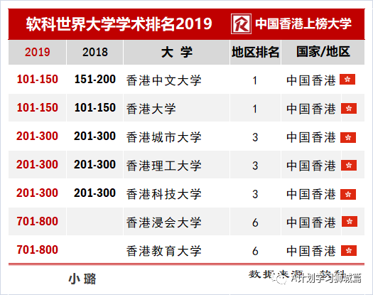 2019年世界大学学术排行榜_最新 电子科大跻身世界大学学术排行榜前2