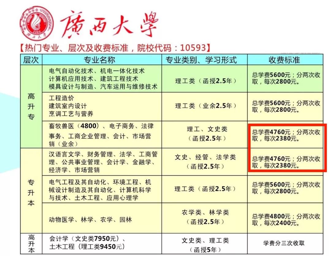 最低仅需4760元,即可获取广西大学函授文凭,毕