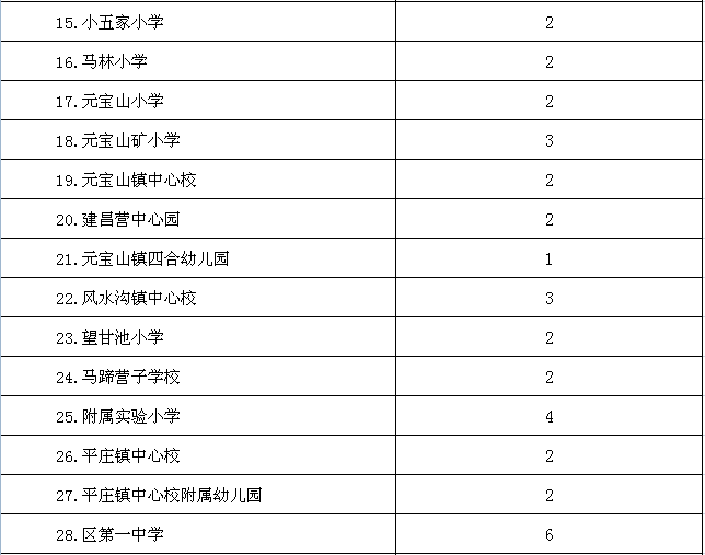 非农户口有人口安置吗_非农户口是城镇户口吗