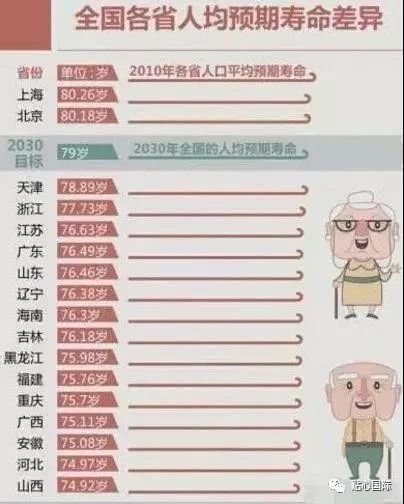 人均污染排名_世界人均gdp排名(2)
