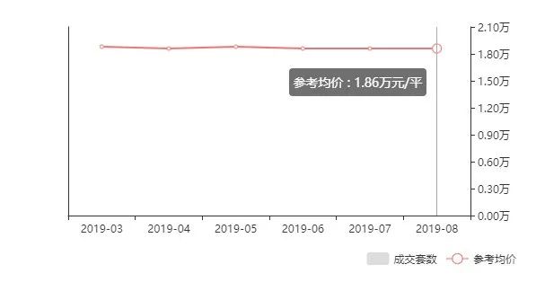 最新！武汉15个区房价出炉！涨得最狠的竟是这个区…(图20)