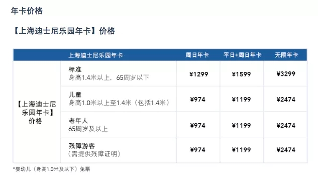 上海迪士尼的隐秘:迪士尼有多少暗藏的生意套
