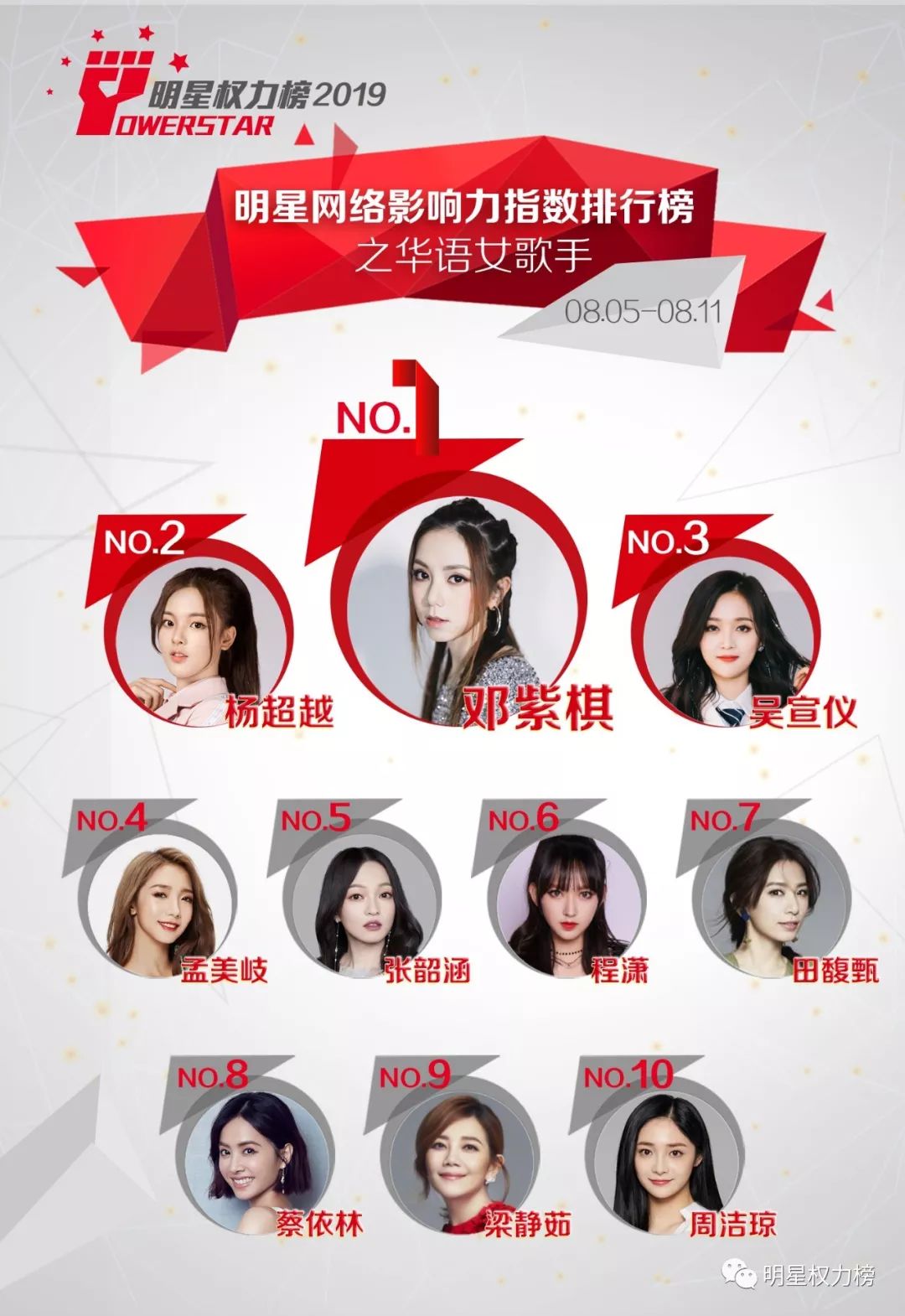 明星网络影响力指数排行榜第212期榜单之华语女歌手Top10